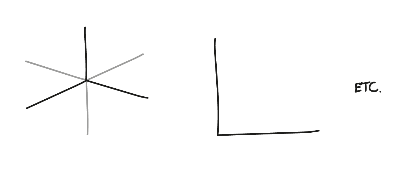 Alternative shapes for your framework