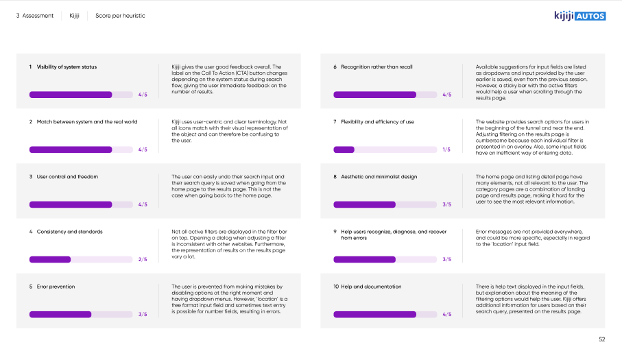 Example of scores for Marktplaat project