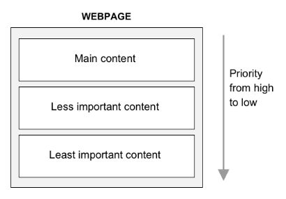 The core structure of a priority guide